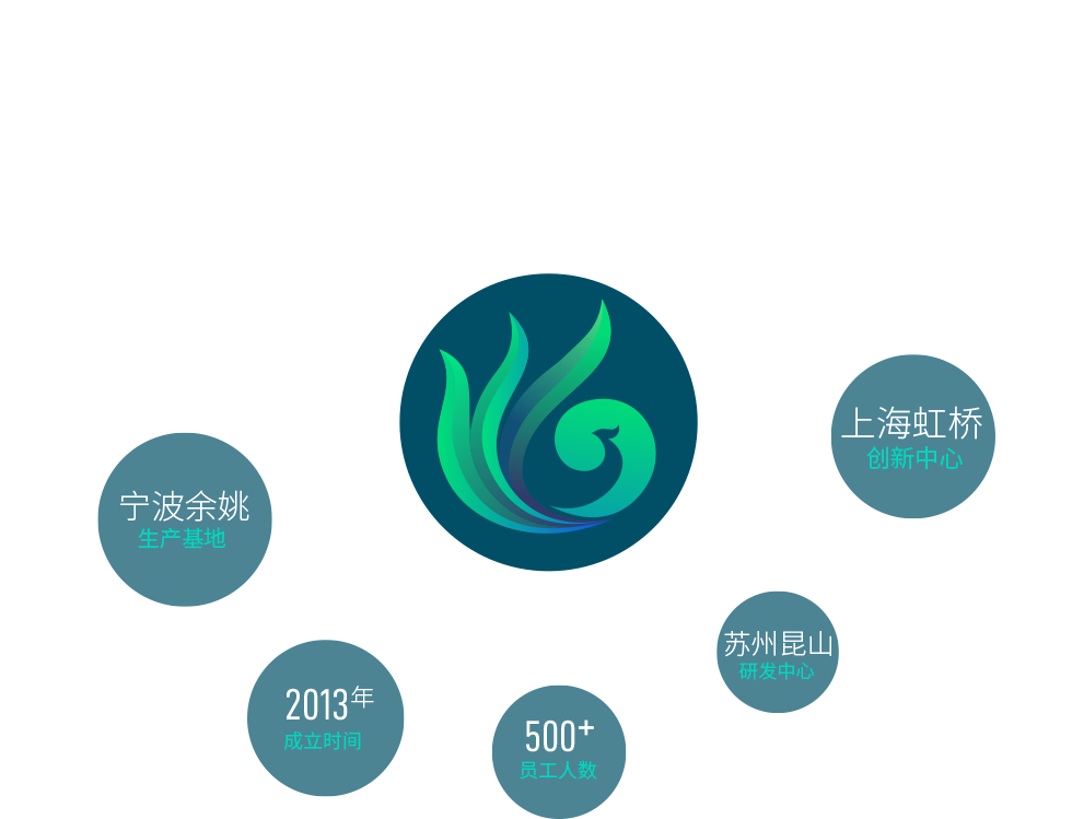 宁波FUN88生物科技有限公司